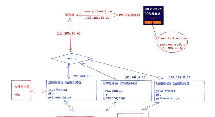 前期分析图网站怎么做？如何确保分析的准确性？