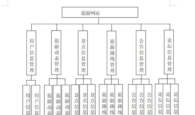 前期分析图网站怎么做？如何确保分析的准确性？