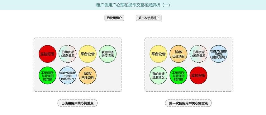 前期分析图网站怎么做？如何确保分析的准确性？