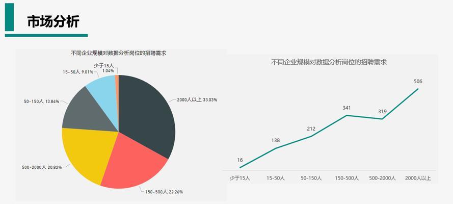 招聘数据分析方法有哪些？如何撰写有效的招聘报告？