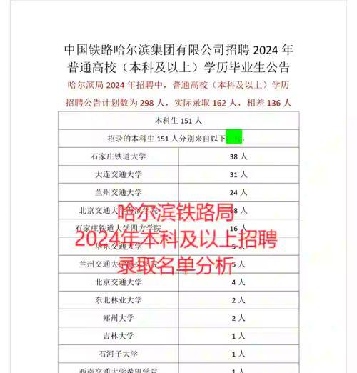 招聘数据分析方法有哪些？如何撰写有效的招聘报告？