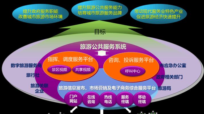 如何撰写旅游网站事件分析报告？常见问题有哪些？