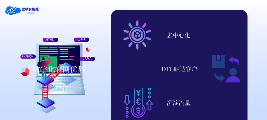 数字营销怎么写网站名称？如何确保网站名称吸引目标客户？