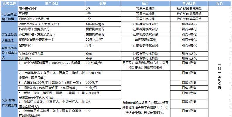 数字营销怎么写网站名称？如何确保网站名称吸引目标客户？