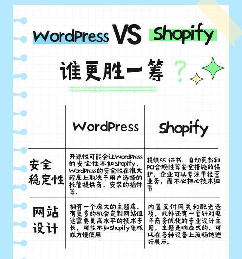 网站关键词怎么布置？布置关键词的正确方法是什么？