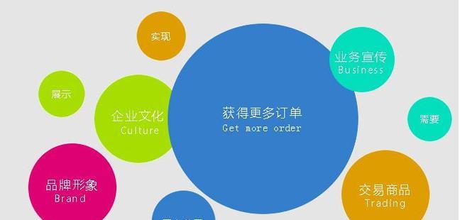 如何做动画网站推广？动画网站推广的常见问题有哪些？
