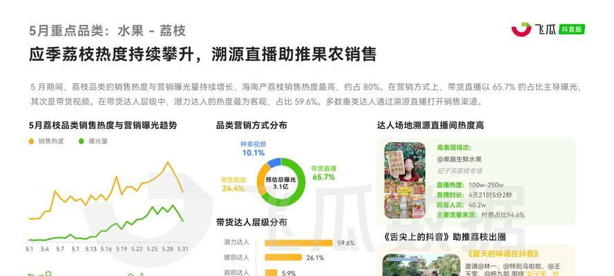 抖音营销网站怎么做才能有效吸引流量？