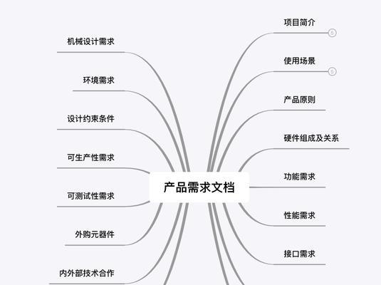 网站内容分析怎么写？如何有效提升SEO排名？