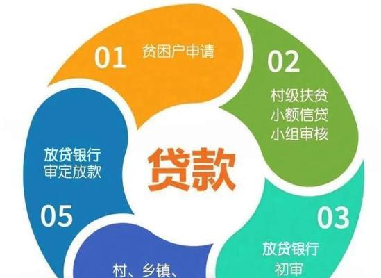 如何做担保网站推广赚钱？有效策略和常见问题解答？