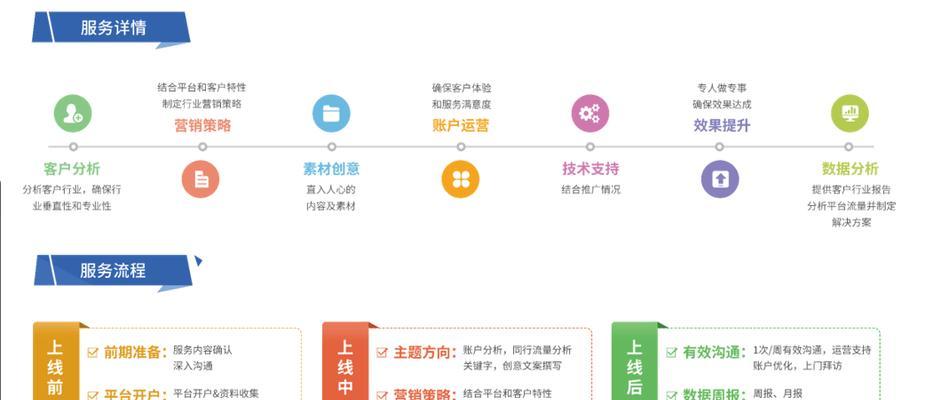 如何在朋友圈有效推广网站？推广网站的策略和技巧是什么？