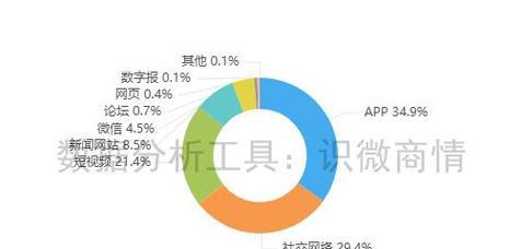 舆情新闻网站分析怎么写？分析工具和方法有哪些？