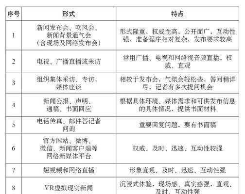 舆情新闻网站分析怎么写？分析工具和方法有哪些？