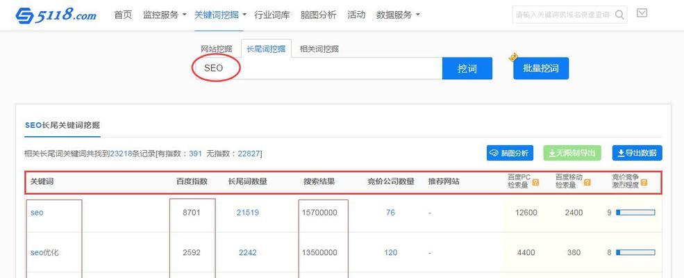 SEO网站关键词密度该怎么设置？如何优化关键词密度提高搜索引擎排名？