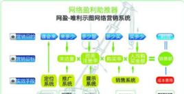 如何写网站推广语音广告？有效吸引用户的关键要素是什么？
