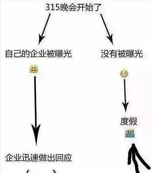 如何进网红地图网站赚钱？有哪些赚钱的策略和方法？