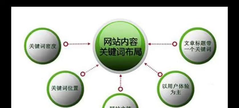 新建网站关键词怎么设置？设置关键词的最佳实践是什么？