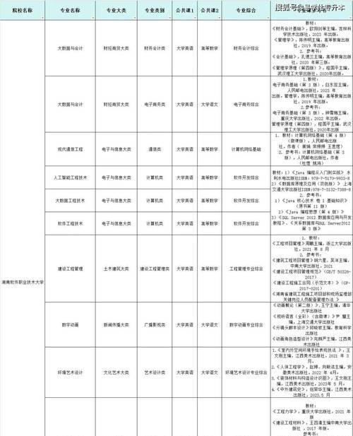 哪些专业需要学习HTML？HTML考试常见问题有哪些？
