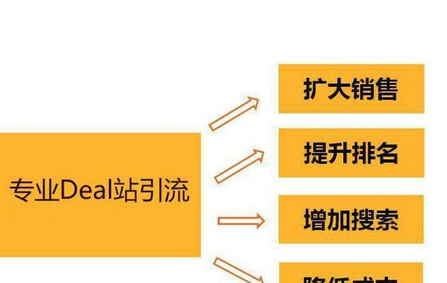 如何做deal网站推广？有效策略和常见问题解答？