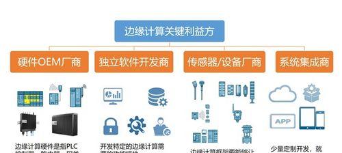 ioshtml5框架有哪些？如何选择适合的框架？