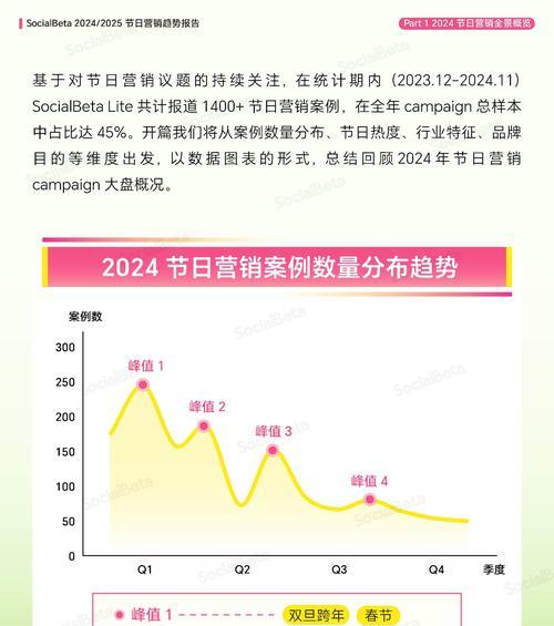 节日策划网站怎么做好营销？如何通过SEO优化提升节日活动的在线曝光度？