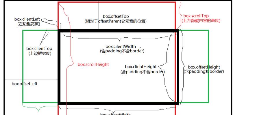 htmldom中哪些元素被视作节点？如何正确识别它们？