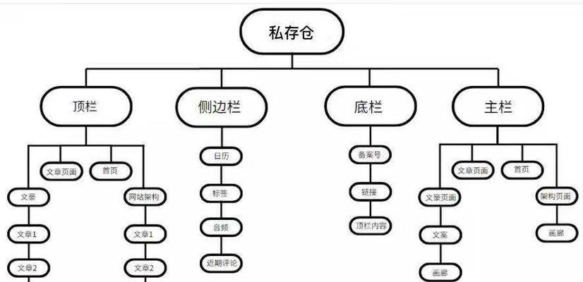 如何设计网站地图？网站地图设计的常见问题有哪些？