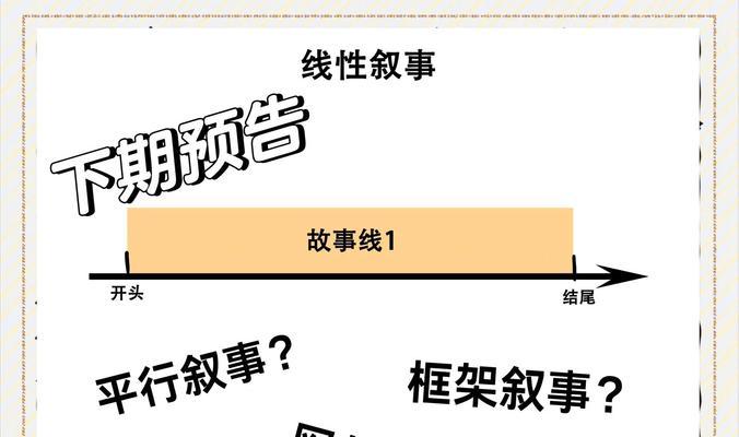 影片分析网站分享怎么写？如何撰写高质量的影片分析内容？