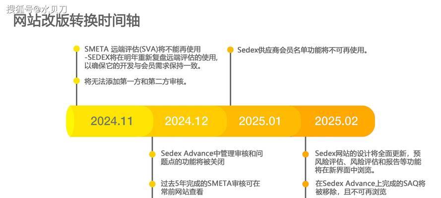 网站改版目的怎么写？改版前后对比有哪些变化？