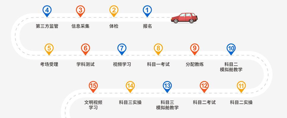 驾校营销网站链接怎么做？如何提升在线招生效率？