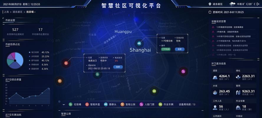 大数据分析网站怎么用？操作流程和常见问题解答？
