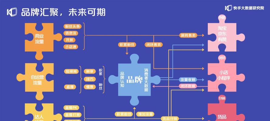 母婴网站大数据分析怎么做？如何提升用户体验和运营效率？