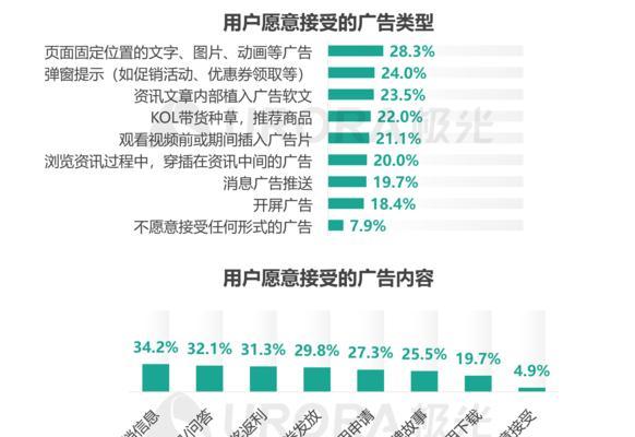 母婴网站大数据分析怎么做？如何提升用户体验和运营效率？