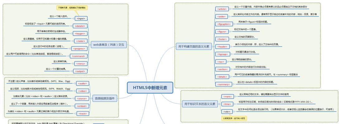 HTML中不能使用的符号有哪些？常见错误符号解析？