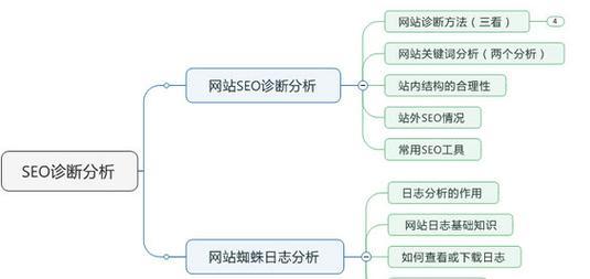 网站诊断分析怎么写？如何进行有效的网站性能评估？