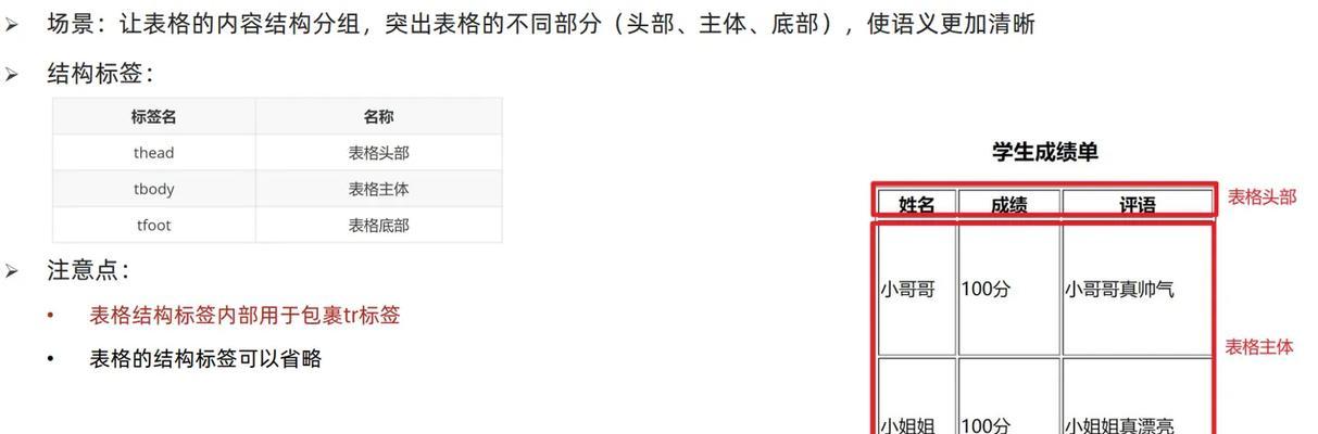 带HTML的博客有哪些？如何创建和管理HTML博客？