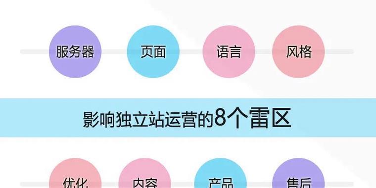 如何搭建优秀网站推广？有哪些关键步骤和注意事项？