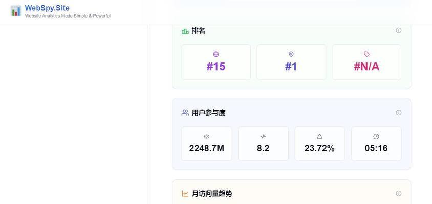 平台分析网站怎么做的好？如何提升网站分析效果？