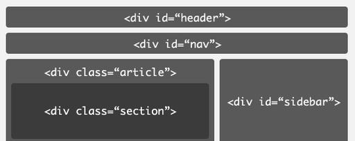 HTML5结构标签有哪些？它们各自的作用是什么？
