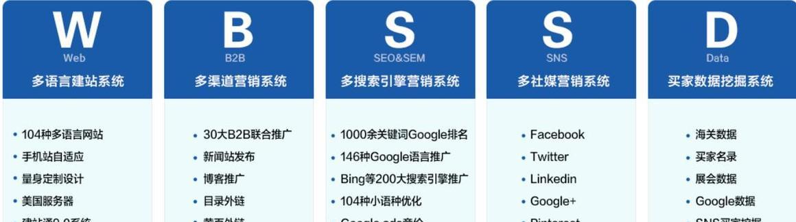 谷歌优化器是什么？其工作原理及常见问题解答？