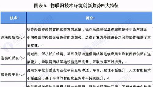 网站市场现状分析怎么写？如何准确把握行业动态？