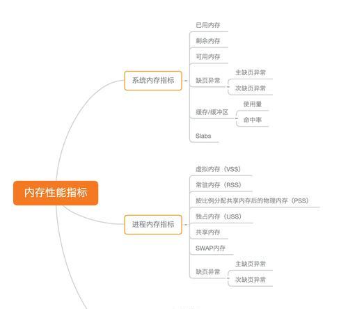 网站系统分析怎么操作？需要哪些步骤和工具？