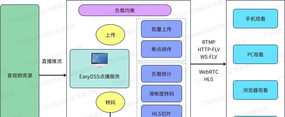 网站系统分析怎么操作？需要哪些步骤和工具？