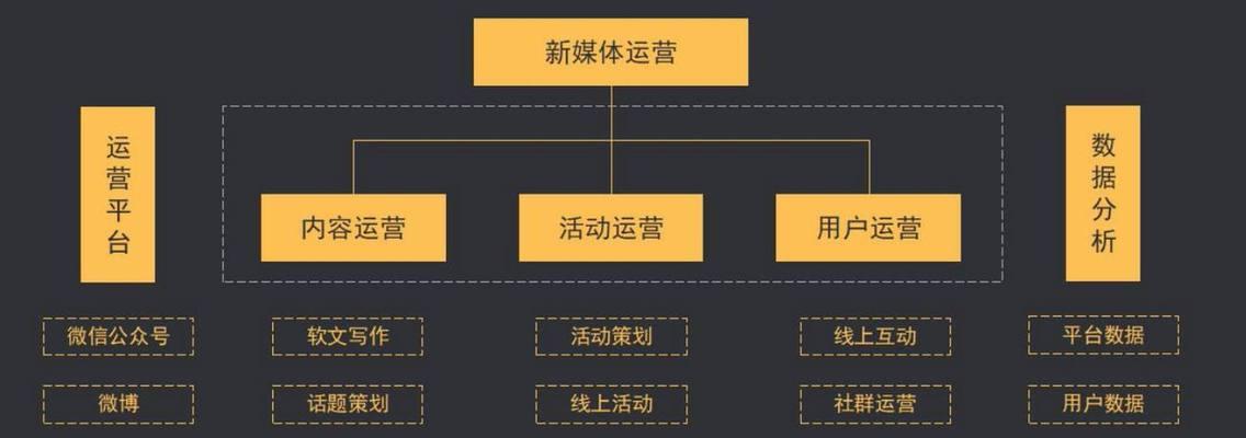 如何在新网站推广自媒体？有效策略和常见问题解答？