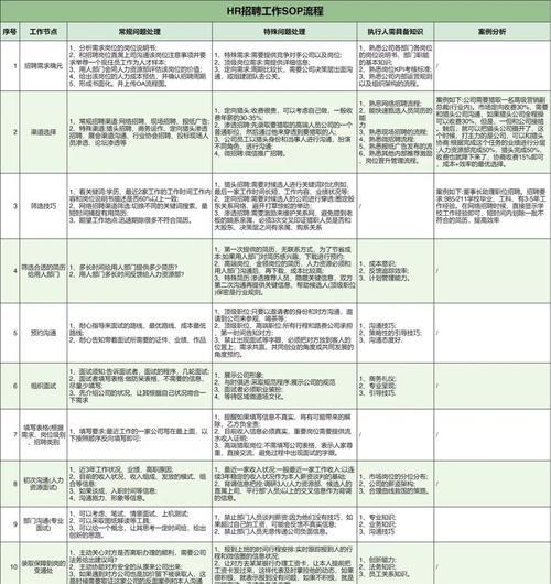 招聘网站绩效分析方法是什么？如何提高招聘效率？
