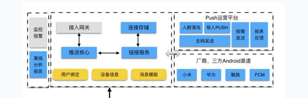 网站架构怎么看？如何评估网站结构的有效性？