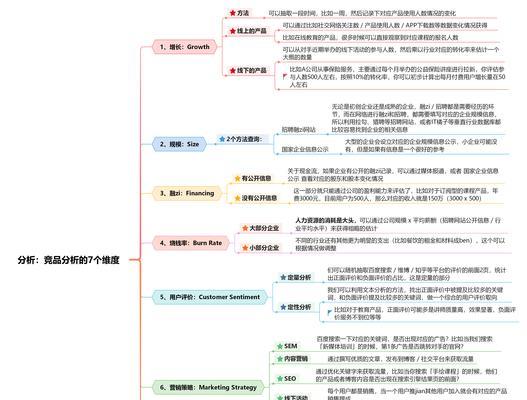 如何进行竞品网站维度分析？分析中常见问题有哪些？