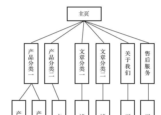 网站的架构优化怎么做好？有哪些步骤和技巧？