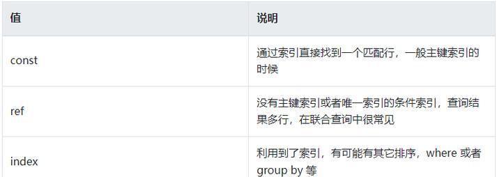 网站的架构优化怎么做好？有哪些步骤和技巧？