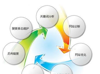 网站的架构优化怎么做好？有哪些步骤和技巧？