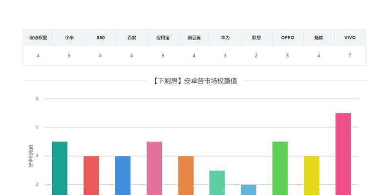 食谱网站用户分析怎么写？如何深入理解用户需求？